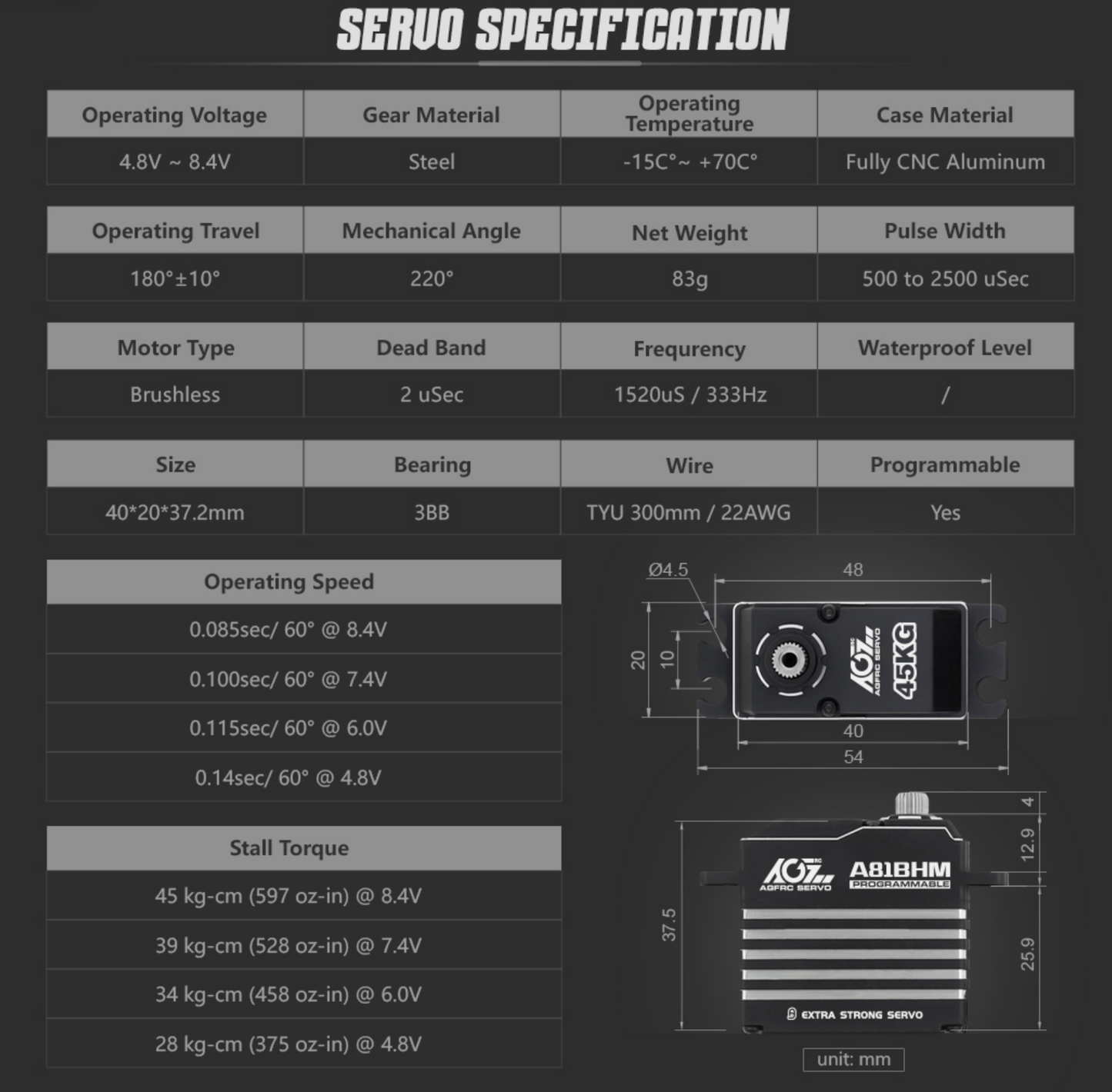 AGF Servo [Full Size]
