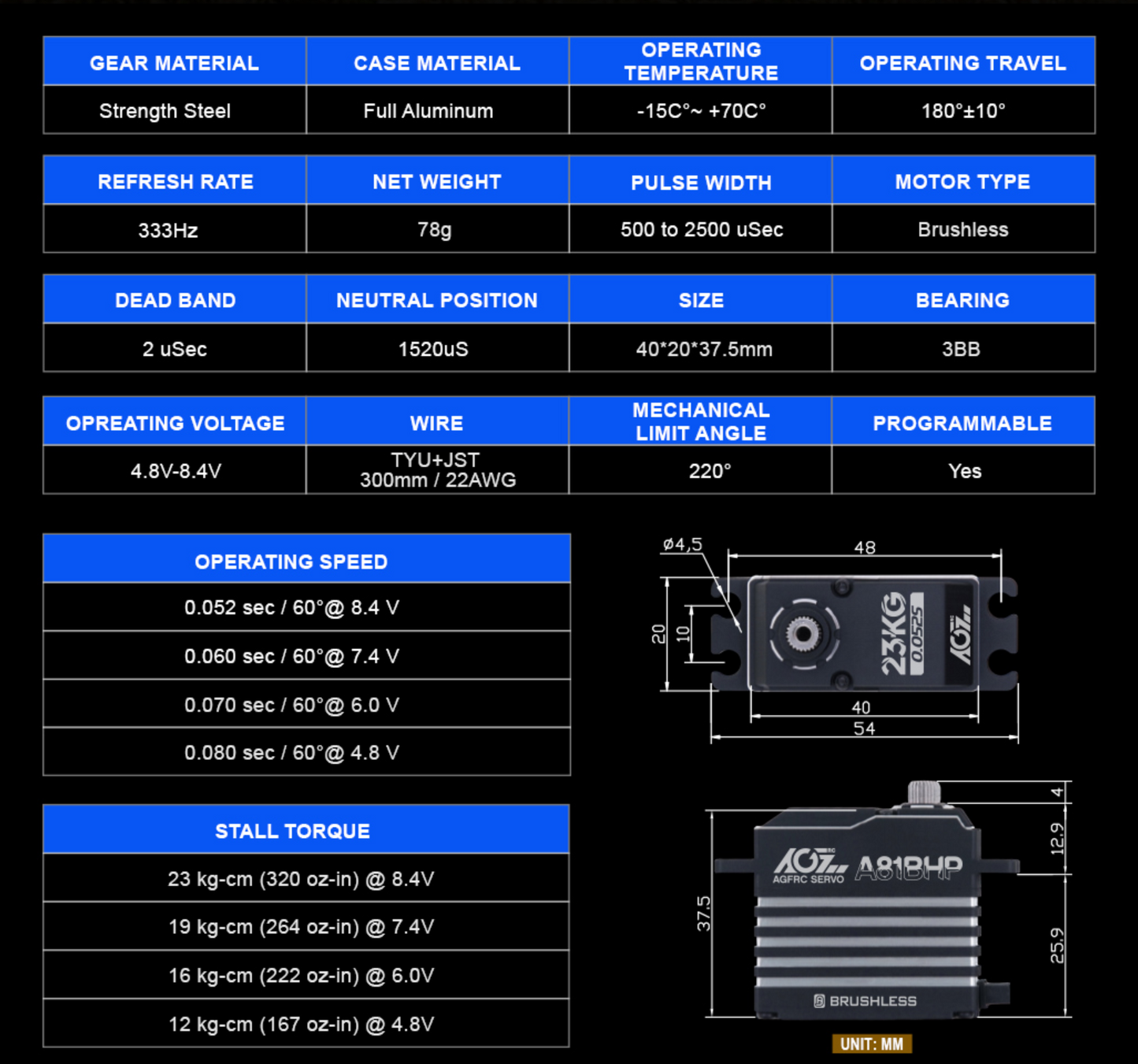 AGF Servo [Full Size]